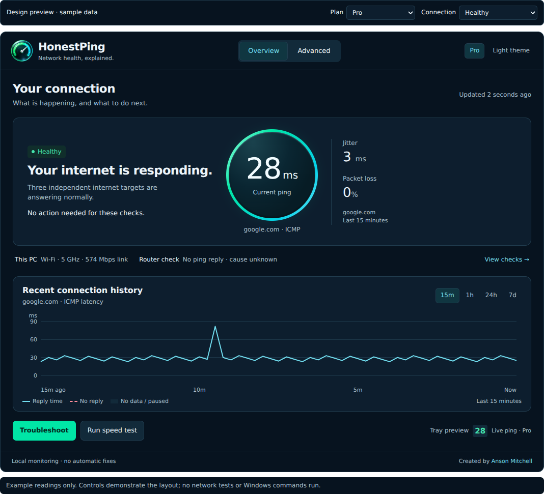 HonestPing Overview: Healthy badge, Your internet is responding, 28 ms ping dial, jitter and packet loss, and a 15-minute reply-time chart